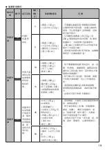 Предварительный просмотр 55 страницы Panasonic inverter NR-BW530X Operating Instructions Manual