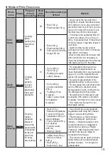 Предварительный просмотр 91 страницы Panasonic inverter NR-BW530X Operating Instructions Manual