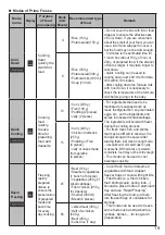 Предварительный просмотр 19 страницы Panasonic inverter NR-CW530X Operating Instructions Manual