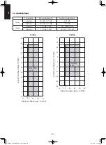 Предварительный просмотр 53 страницы Panasonic Inverter R32 Series Technical Data & Service Manual