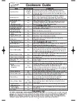 Предварительный просмотр 9 страницы Panasonic Inverter SN657S Operating Instructions Manual