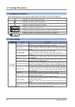 Preview for 8 page of Panasonic IO-Link SC-LG-CEF User Manual