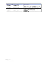 Preview for 47 page of Panasonic IO-Link SC-LG-CEF User Manual