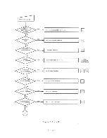 Preview for 57 page of Panasonic JB-3300 Technical Manual