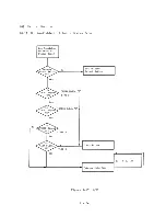 Preview for 79 page of Panasonic JB-3300 Technical Manual