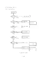 Preview for 81 page of Panasonic JB-3300 Technical Manual