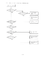 Preview for 99 page of Panasonic JB-3300 Technical Manual