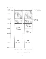 Preview for 128 page of Panasonic JB-3300 Technical Manual