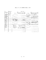 Preview for 164 page of Panasonic JB-3300 Technical Manual