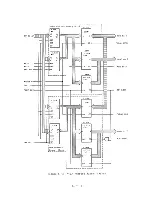 Preview for 192 page of Panasonic JB-3300 Technical Manual