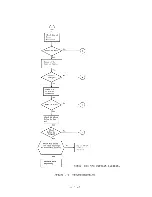 Preview for 323 page of Panasonic JB-3300 Technical Manual