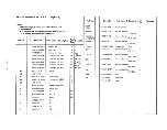 Preview for 328 page of Panasonic JB-3300 Technical Manual