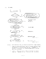 Preview for 347 page of Panasonic JB-3300 Technical Manual