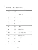 Preview for 402 page of Panasonic JB-3300 Technical Manual