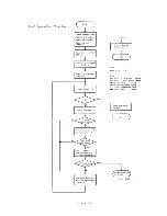 Preview for 420 page of Panasonic JB-3300 Technical Manual