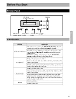 Предварительный просмотр 9 страницы Panasonic Jetwriter KX-CL500 Setup Manual