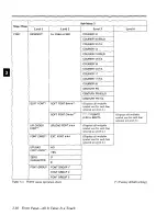 Предварительный просмотр 62 страницы Panasonic Jetwriter KX-P4440 User Manual