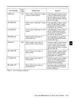 Preview for 121 page of Panasonic Jetwriter KX-P4440 User Manual