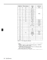 Preview for 136 page of Panasonic Jetwriter KX-P4440 User Manual