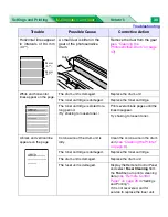 Preview for 152 page of Panasonic Jetwriter KX-P7305 User Manual