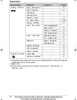 Preview for 50 page of Panasonic joip BB-GT1500SP (Spanish) Manual De Instrucciones