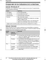 Preview for 22 page of Panasonic JOIP BB-GT1540SP Manual De Instrucciones