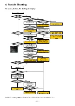 Preview for 134 page of Panasonic JS-960 Series Service Manual