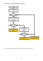 Preview for 135 page of Panasonic JS-960 Series Service Manual