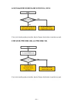 Preview for 137 page of Panasonic JS-960 Series Service Manual