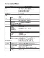 Preview for 72 page of Panasonic JS-960WP Series Operating Instructions Manual