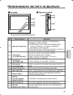 Предварительный просмотр 153 страницы Panasonic JS-960WP Series Operating Instructions Manual