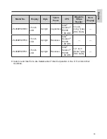 Предварительный просмотр 11 страницы Panasonic JS-960WS0R50 Operating Instructions Manual