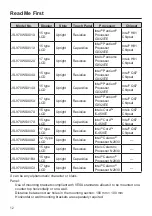 Preview for 12 page of Panasonic JS-970 Series Operating Instructions Manual