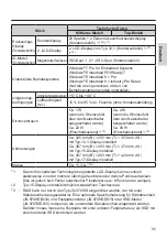 Preview for 95 page of Panasonic JS-970 Series Operating Instructions Manual