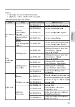 Предварительный просмотр 105 страницы Panasonic JS-970 Series Operating Instructions Manual