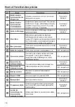 Предварительный просмотр 116 страницы Panasonic JS-970 Series Operating Instructions Manual