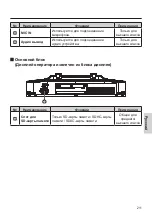 Предварительный просмотр 211 страницы Panasonic JS-970 Series Operating Instructions Manual