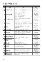 Preview for 254 page of Panasonic JS-970 Series Operating Instructions Manual