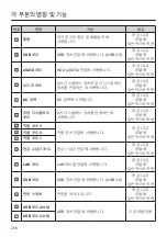 Preview for 256 page of Panasonic JS-970 Series Operating Instructions Manual