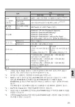 Предварительный просмотр 279 страницы Panasonic JS-970 Series Operating Instructions Manual