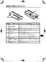 Preview for 53 page of Panasonic JT-B1-CU000J Operating Instructions Manual