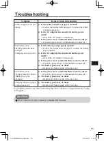 Предварительный просмотр 15 страницы Panasonic JT-B1-CU000U Operating Instructions Manual