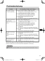 Предварительный просмотр 29 страницы Panasonic JT-B1-CU000U Operating Instructions Manual