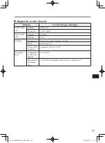 Предварительный просмотр 45 страницы Panasonic JT-B1-CU000U Operating Instructions Manual