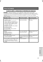 Preview for 51 page of Panasonic JT-B1APAAZAM Operating Instructions Manual