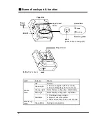 Предварительный просмотр 6 страницы Panasonic JT-H200PR Series Operating Instructions Manual