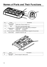 Предварительный просмотр 10 страницы Panasonic JT-H300CG-E4 Operating Instructions Manual