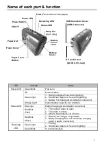 Предварительный просмотр 7 страницы Panasonic JT-H340PR-E1 Operating Instructions Manual