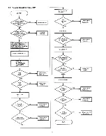 Предварительный просмотр 6 страницы Panasonic JU-455-5 Service Manual