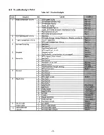 Preview for 7 page of Panasonic JU-475-4 Service Manual